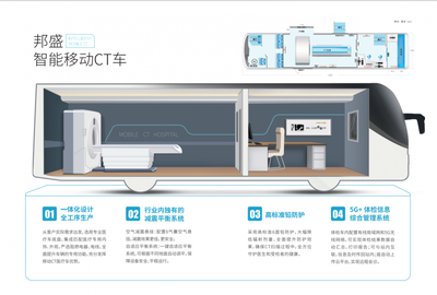 智能移動CT車 醫療影像診斷的新革命