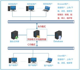 廈門思明區法院 破解分級保護建設后管理與應用難題，推進計算機系統集成與開發