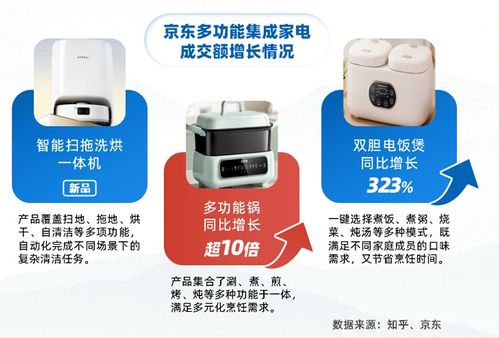 以舊換新新征途 家電與玩具巨頭的角逐與平衡